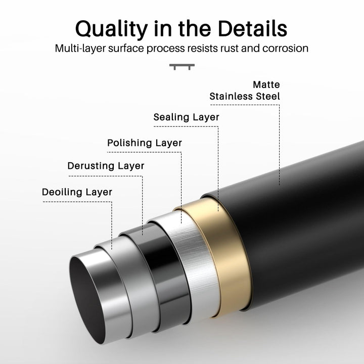 Matte Black Cabinet Handles and Drawer Pulls 15 Pack, 6 Inch (150mm) Stainless Steel, 3-3/4" (96mm) Hole Centers - Modern Kitchen & Bathroom Cabinet Hardware, IAQWE