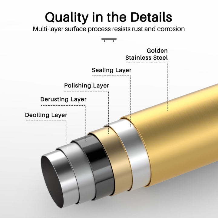 Brushed Brass Drawer Pulls 15 Pack - 5 Inch Stainless Steel Handles, 3" Hole Centers - Modern Cabinet Hardware for Kitchen & Bathroom (128mm, 76mm), IAQWE