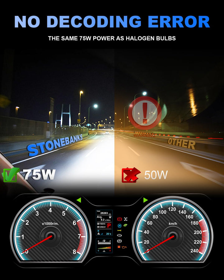 StoneBanks H11/H8/H9 LED Bulbs 150W 32000LM, 900% Brighter 6500K Cool White Powersports Accessory, Fog Light Bulbs, for Car Truck Pickup Plug and Play Halogen Replacement Kit, Pack of 2