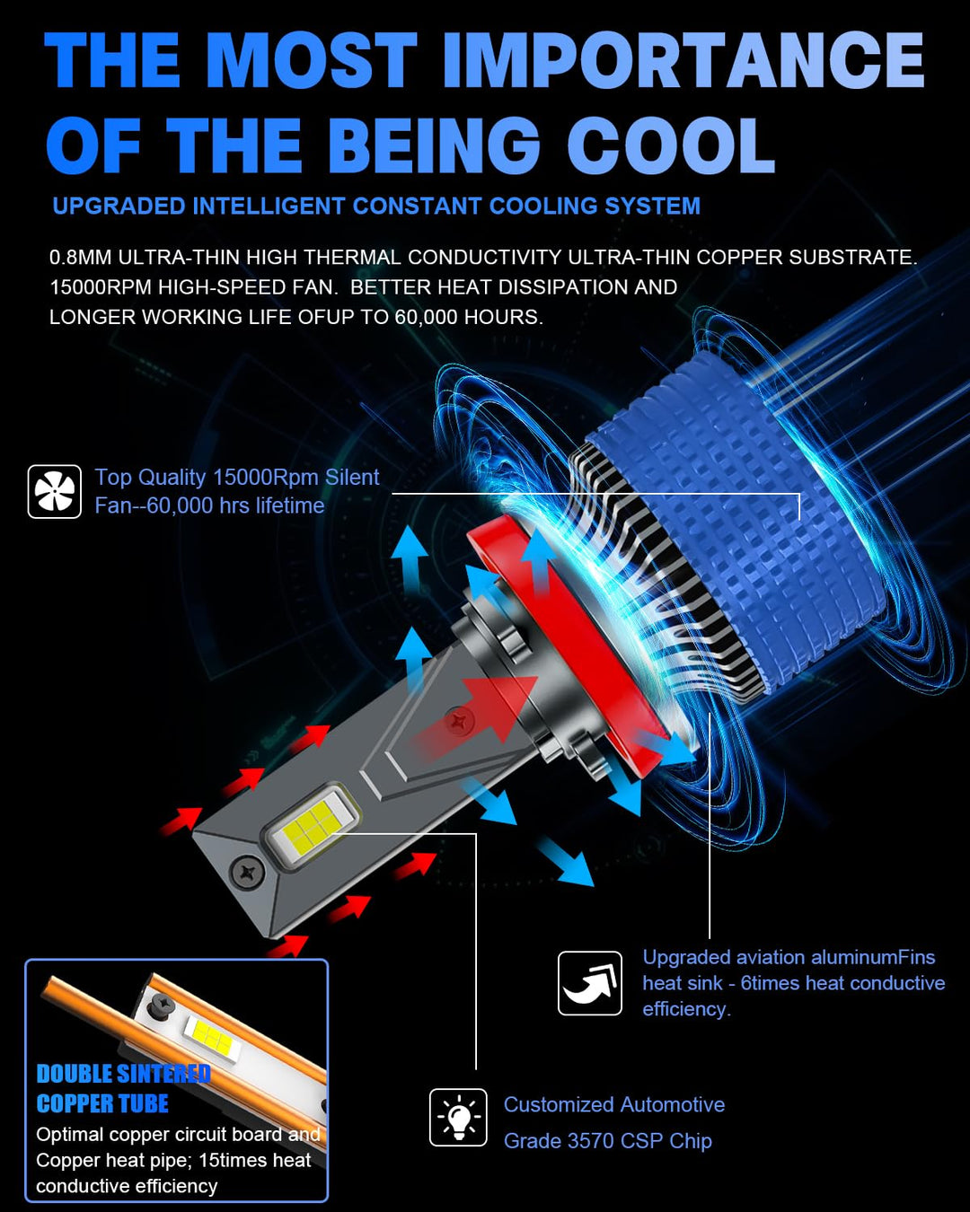 StoneBanks H11/H8/H9 LED Bulbs 150W 32000LM, 900% Brighter 6500K Cool White Powersports Accessory, Fog Light Bulbs, for Car Truck Pickup Plug and Play Halogen Replacement Kit, Pack of 2