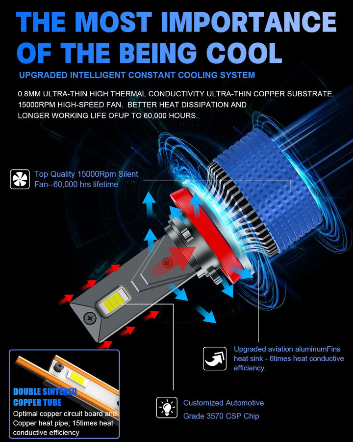 StoneBanks H11/H8/H9 LED Bulbs 150W 32000LM, 900% Brighter 6500K Cool White Powersports Accessory, Fog Light Bulbs, for Car Truck Pickup Plug and Play Halogen Replacement Kit, Pack of 2