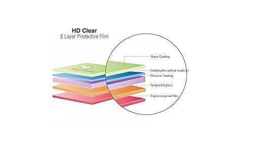 MOTONG For Garmin Swim 2 Screen Protector - Tempered Glass Screen Protectors For Garmin Swim 2 Watch,9 H Hardness,0.3mm Thickness,Made From Real Glass - Metta Home and Technologies